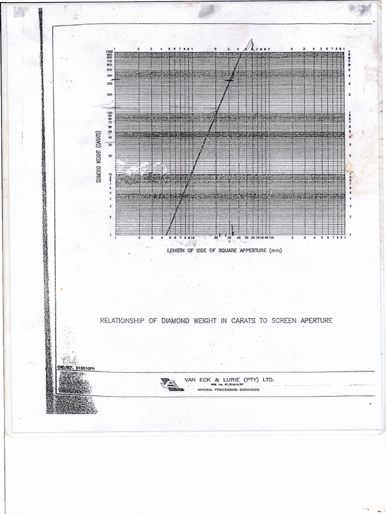 Rough Diamond Size Chart | Download Free PDF | Diamond | Superhard ...