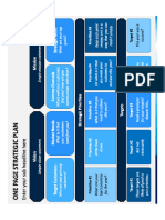 One Page Strategic Plan