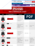 Dunlop Wah Comparison Chart - Sweetwater