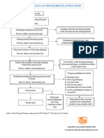 Alur Discharge Planning