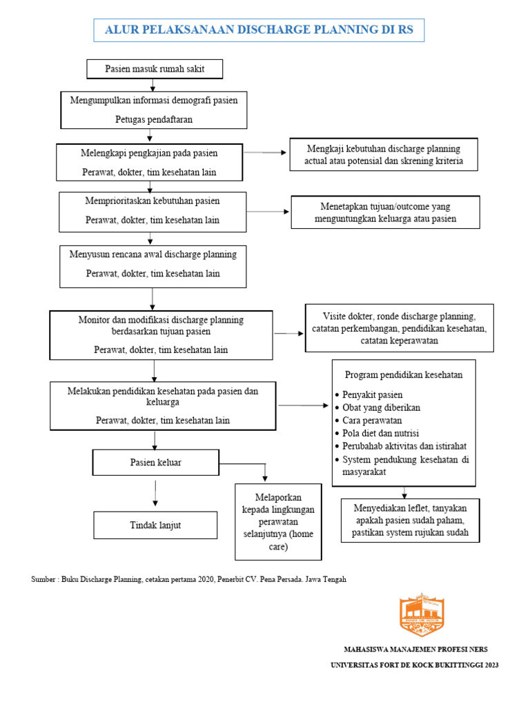 Alur Discharge Planning | PDF