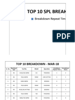 Top 10 Mar - 18