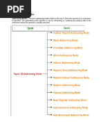 Addressing Modes