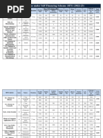 Fee Sructure Sfs Programmes 2021-22 (RS.) Programmes Under Self Financing Scheme (SFS) (2022-23)