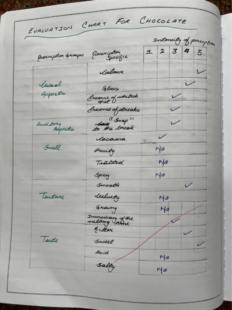 Practical 3 and 4 | PDF