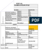 Rundown Acara Haflah Akhirus Sanah