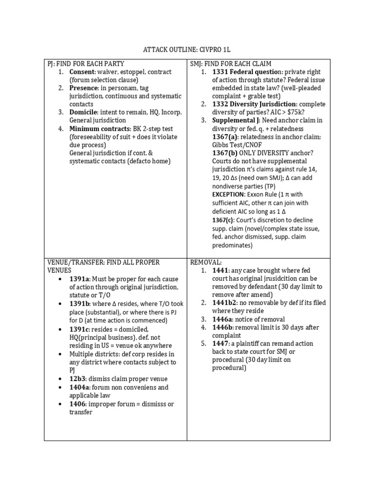 Civ pro attack outline pdf collateral estoppel res judicata