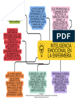 Inteligencia Emocional en La Enfermería