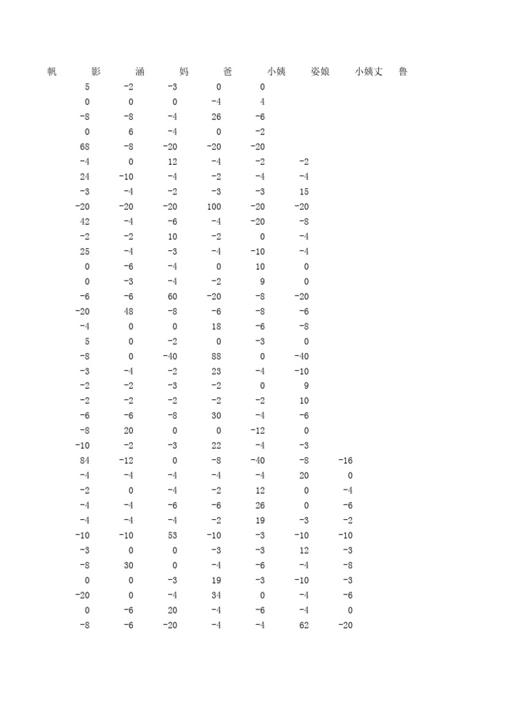 计数 finalxlsx | PDF | Échecs