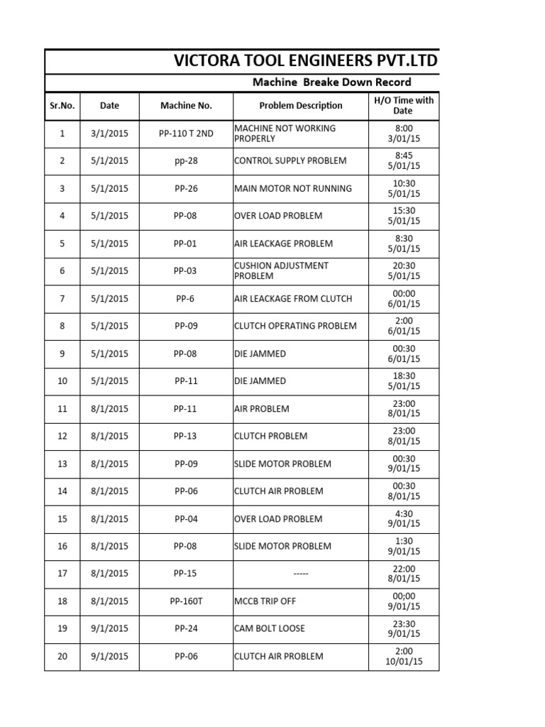 Machine and Tool Breakdown Records | PDF | Clutch | Mechanical Engineering