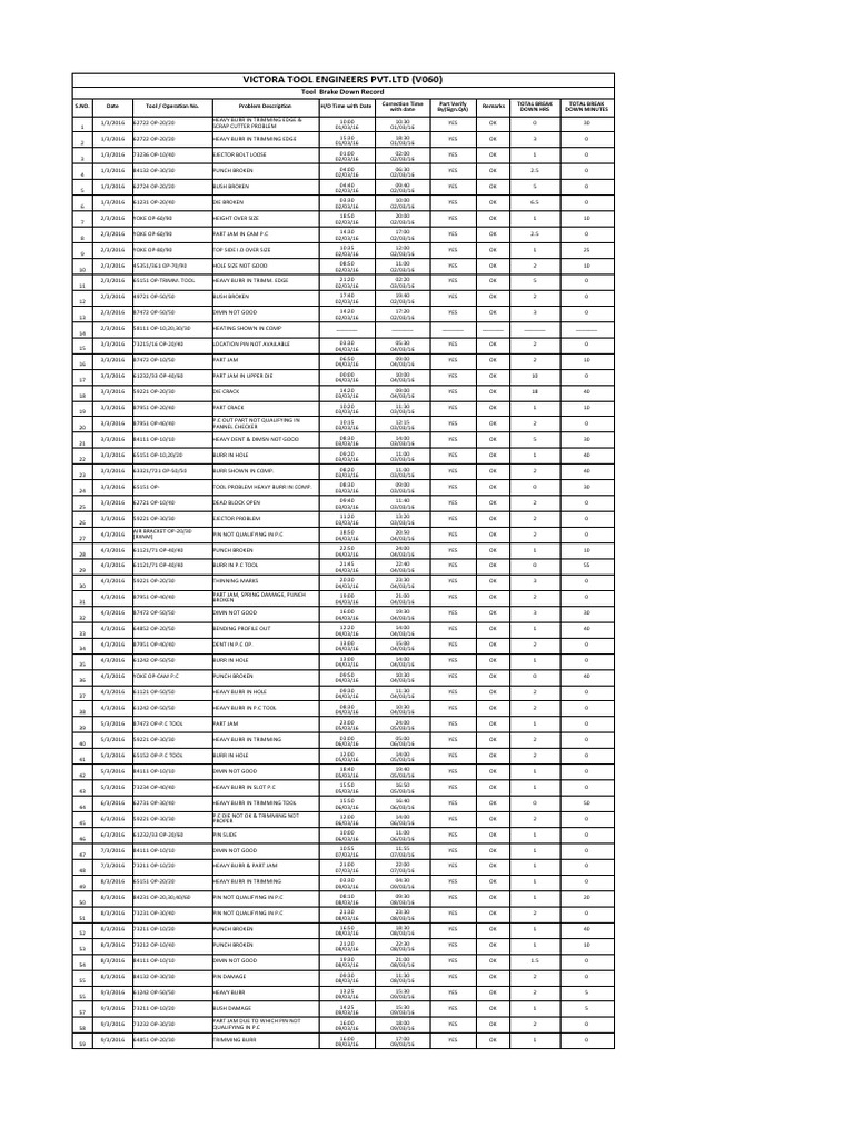 Tool Breakdown Record for VICTORA | PDF