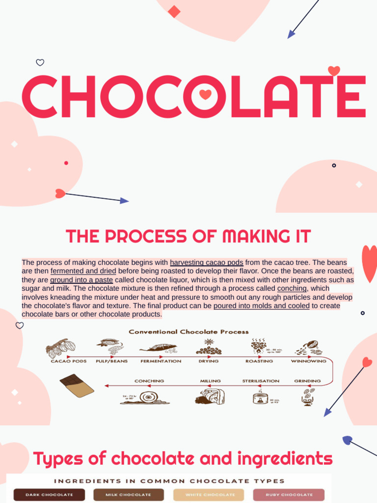 Chocolate Presentation PDF | PDF | Chocolate | Theobroma