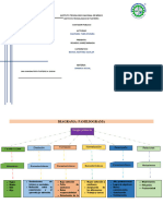 Dinamica Social - Diagrama - Saul - Suarez