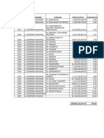 Distribucion Presupuesto Publico 1