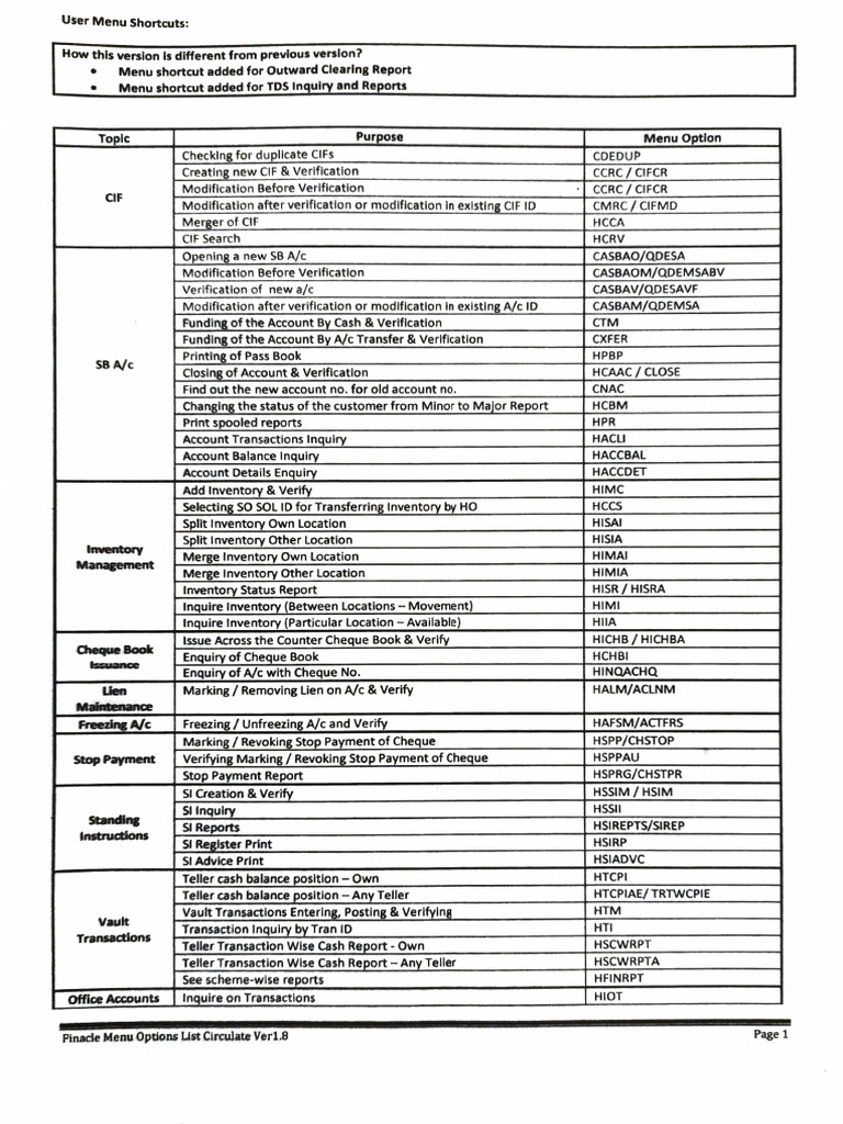CBS Menu Option @ command | PDF | Cheque | Cash