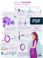 Infografía Embarazo en Adolescentes