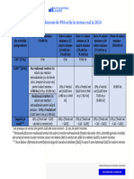 Taxele Datorate de PFA-urile În Sistem Real În 2024