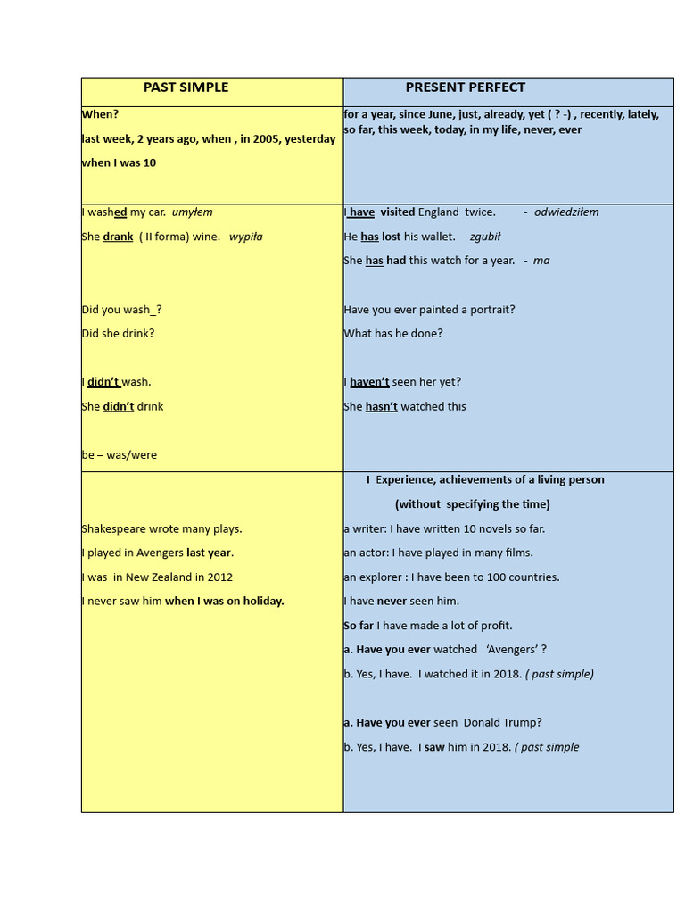 Past Simple vs. Present Perfect Guide | PDF | Grammar | Linguistics