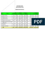 Resumen Categorias Prog 2009-2012 (001-002-003 A 006)