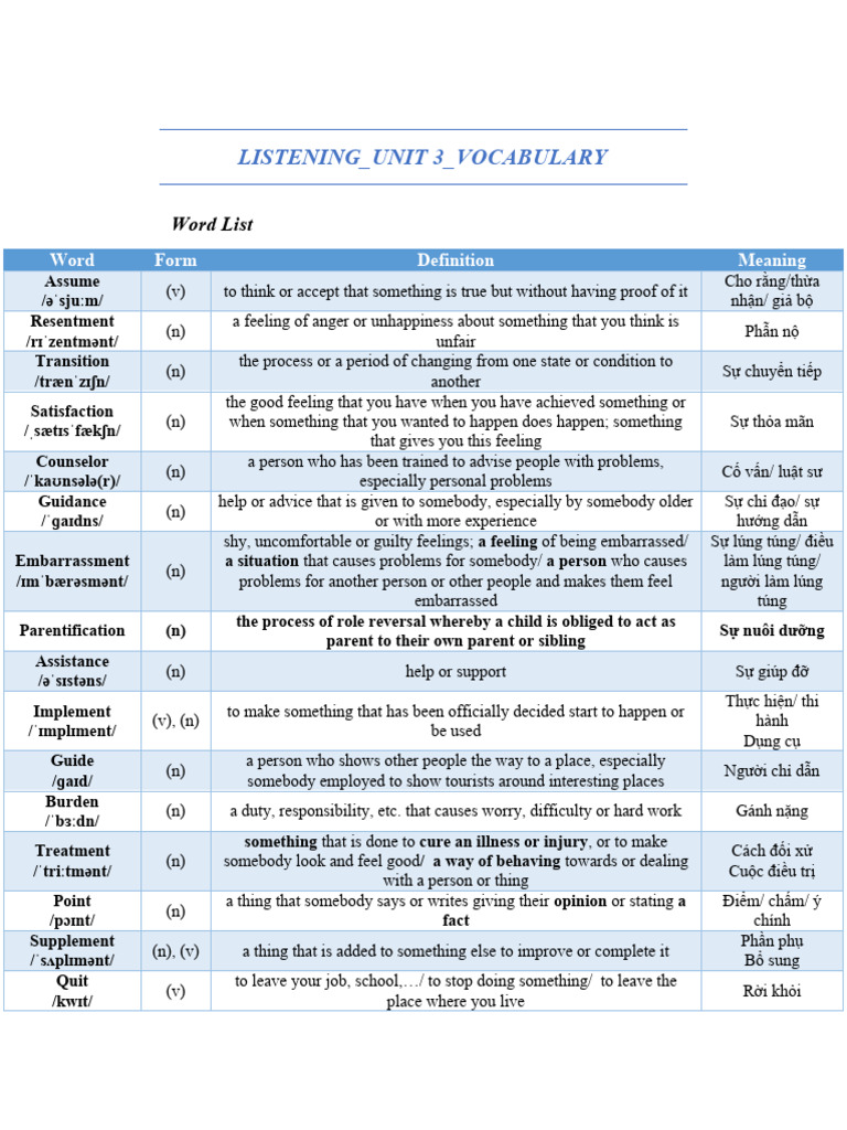 Vocabulary List for Listening Unit 3 | PDF