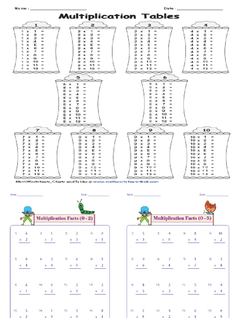 multiplication worksheets PDF