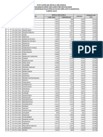 Data Jumlah Kepala Keluarga Kota Bandung Per Kelurahan Tahun 2023