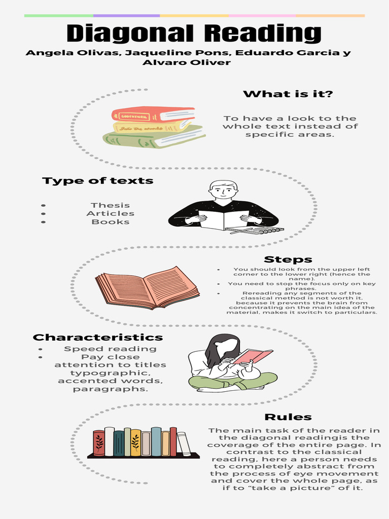 Understanding Diagonal Reading Techniques | PDF