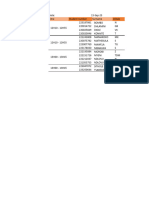 Thermofluids Experiment 2 and 3 Class Register