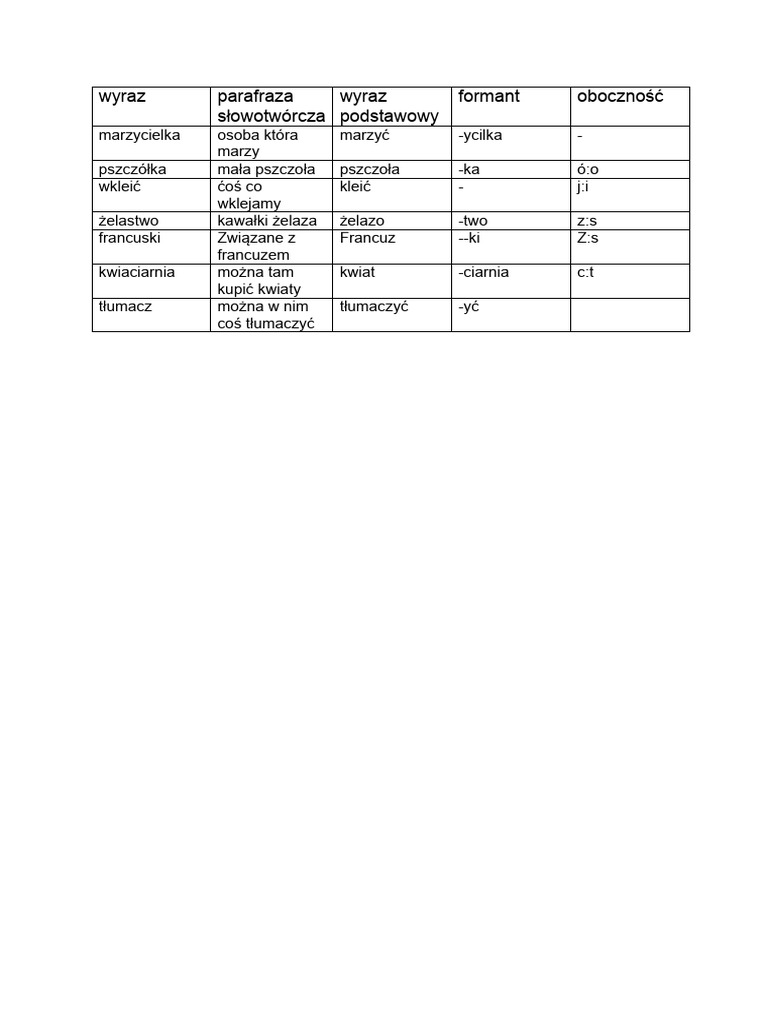 Wyraz PDF