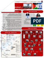 Mapa Conflicto Palestino Israelí 2023