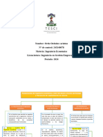 Mapa Conceptual Unidad 1