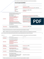 Generalidades Sobre Los Trastornos de La Personalidad - Trastornos Psiquiátricos - Manual MSD Versión para Profesionales