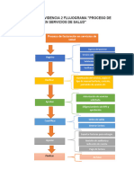 Actividad 1 Evidencia 2 Flujograma Proceso de Facturacion en Salud