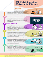 Infografia Metodo Cientifico ciencias ilustrado colores pastel 