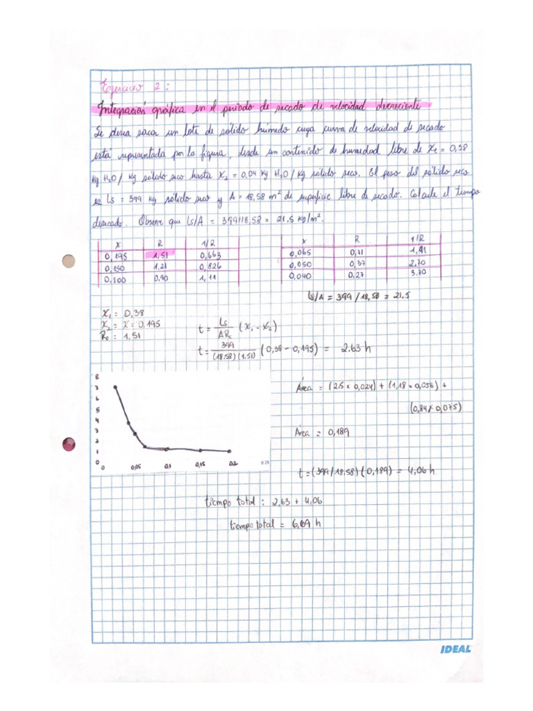 Ejercicio 2 | PDF