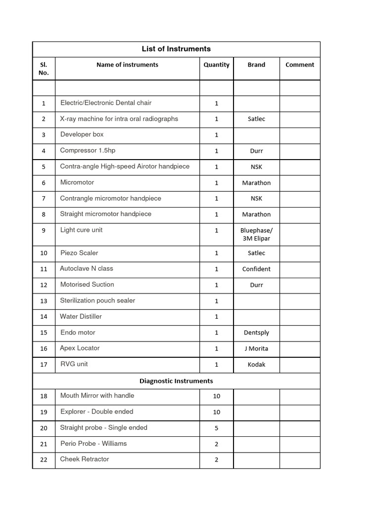 Dental Clinic Equipment and Instruments List | PDF | Mouth | Dentistry