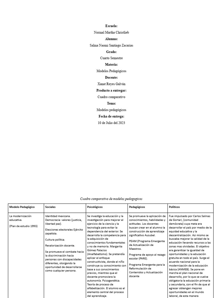 Cuadro Comparativo Modelos | PDF | Educación de la primera infancia ...