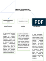 Organos de Control