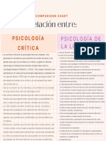 Relaciones Entre Psicología Crítica, Psicología de La Liberación y Psicología Comunitaria