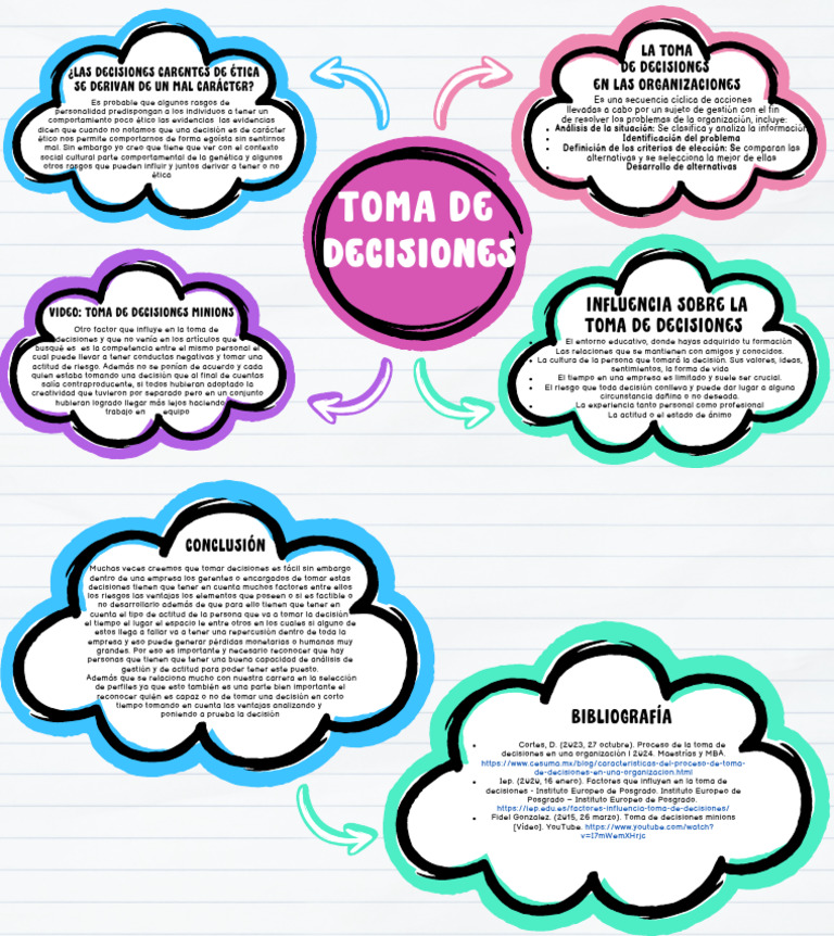 Influencia en la Toma de Decisiones | PDF | Toma de decisiones ...