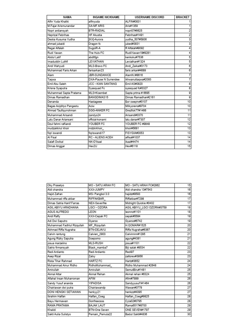 Player List with Discord Usernames | PDF