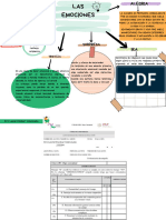 Mapa Conceptual "EMOCIONES"