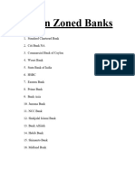 Green Zone Banks in BD