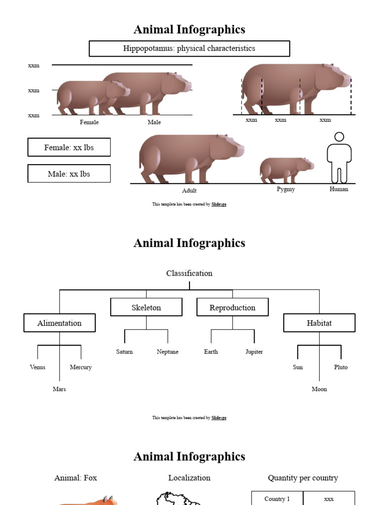 Animal Infographics Template Guide | PDF | Planets | Planets In Astrology