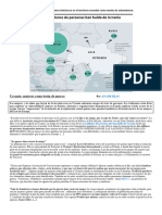 Geografía - Rusia y Violencia de Género