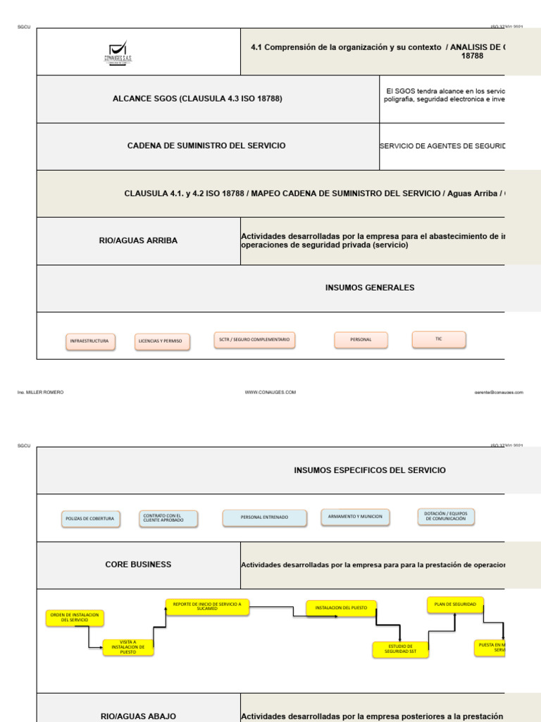 Gestión de Seguridad Privada ISO 18788 | PDF | Riesgo | Contabilidad