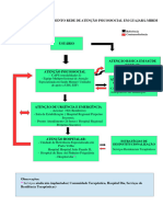 Fluxo Da Raps em Guajará Mirim