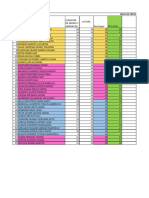 Evaluaciones de Práctica de Laboratorio