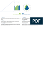 Interests and Skills Composite Report