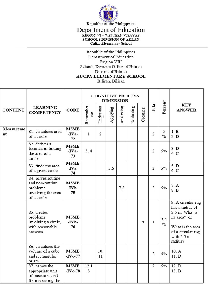 Mathematics 5 Fourth Quarter Exam | PDF | Volume | Area
